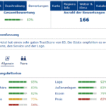 Übersicht der neu integrierten Hotelbewertungen