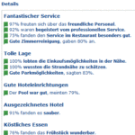 Details zu den Hotelbewertungen
