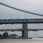 Brücken in New York